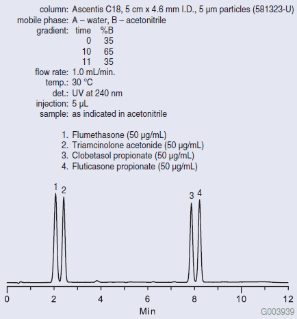 Separation of Fluorinated Corticosteroids on Ascentis C18