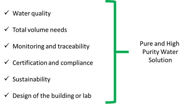 Parameters considered in the selection of a solution for purified water in the laboratory Parameters considered in the selection of a solution for purified water in the laboratory