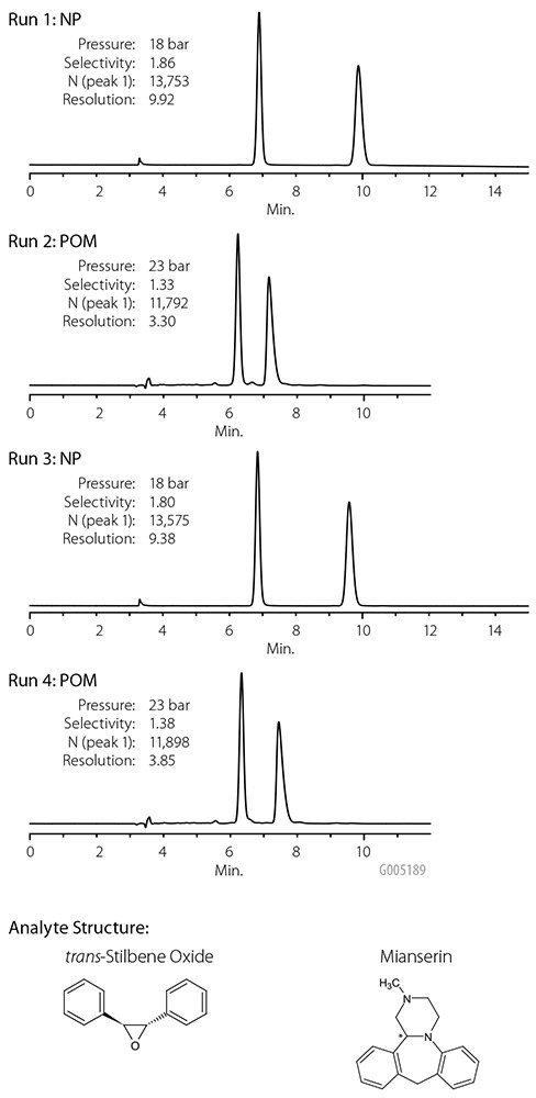 Stable performance after repeated NP-POM cycles