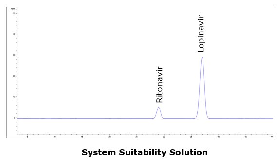 System Suitability Solution System Suitability Solution