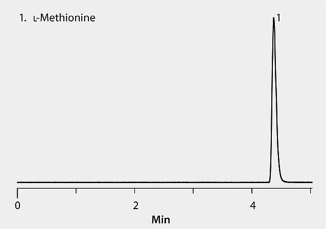 USP HPLC Analysis of L-Methionine on Ascentis® Express OH5 USP HPLC Analysis of L-Methionine on Ascentis® Express OH5