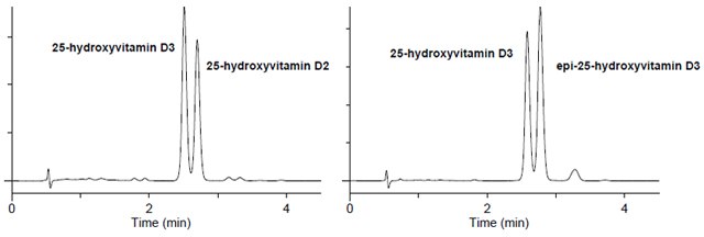 Vitamin D Metabolites on Ascentis Express F5 Vitamin D Metabolites on Ascentis Express F5