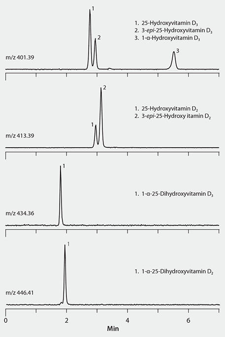 Reporter, Vol 32.1 Separation of Vitamin D Metabolites on Ascentis Express F5