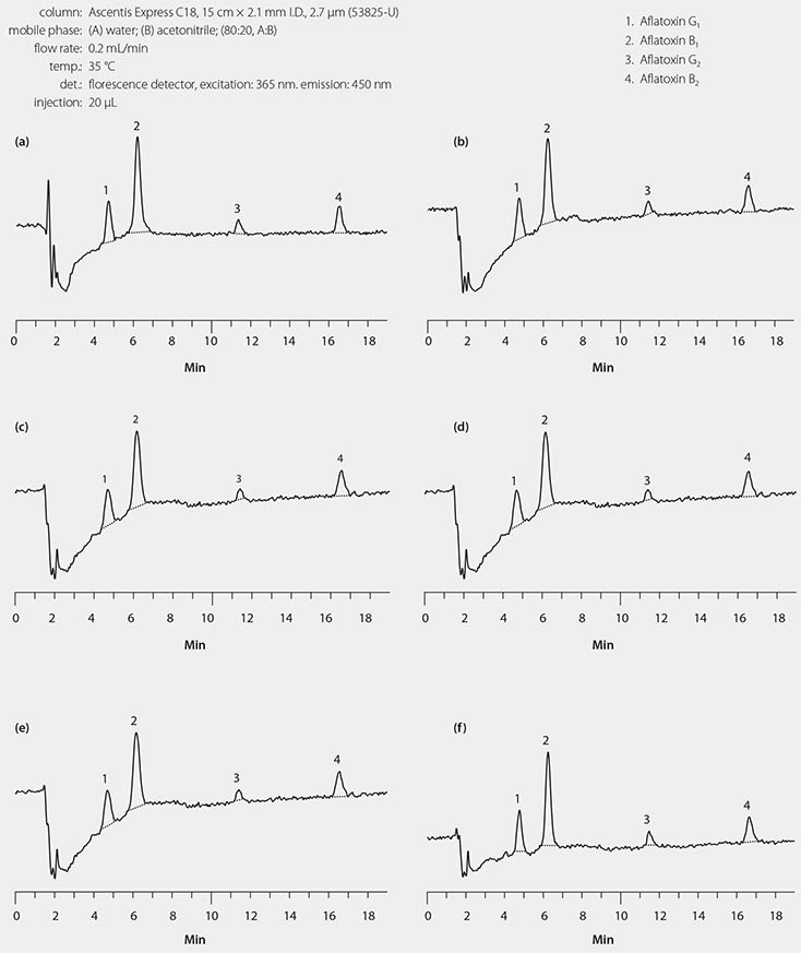 raw-peanut-paste-aflatoxin-g1-b1-g2-b2 raw-peanut-paste-aflatoxin-g1-b1-g2-b2