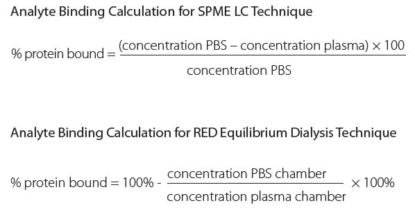 Analyte Binding Analyte binding