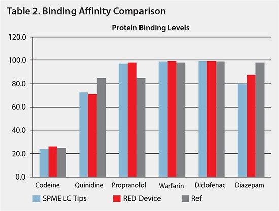 Binding Affinity comparison Binding Affinity Comparison