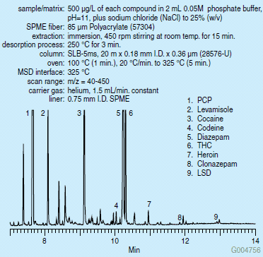 spme-extraction-of-drugs spme-extraction-of-drugs