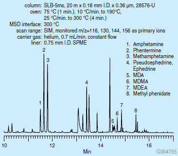 spme-headspace-extraction spme-headspace-extraction