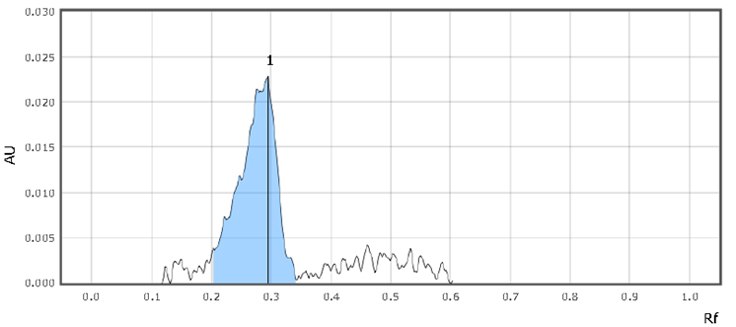 Chromatographic Data (Standard Solution) Chromatographic Data (Standard Solution)