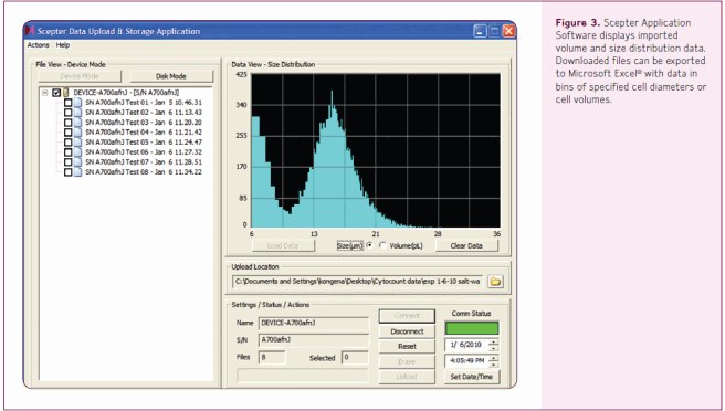 Scepter Application software display Scepter Application software display