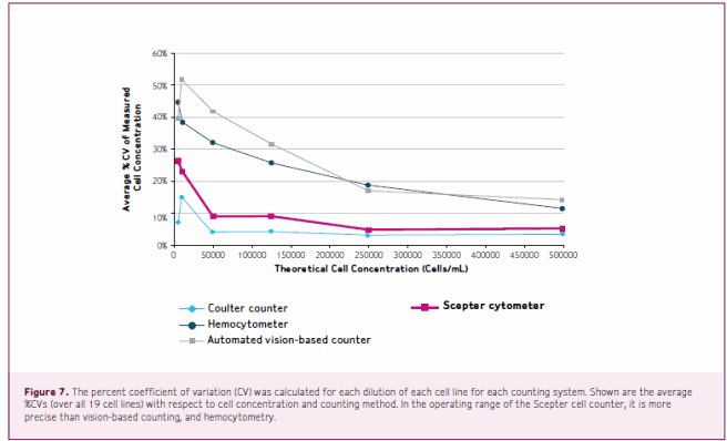 The percent coefficient of variation The percent coefficient of variation