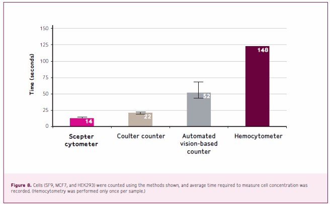 Cell measures Cell measures