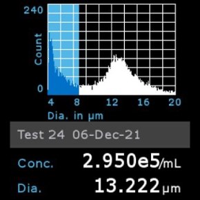 Histogram of ALMC-1 cells counted using Scepter™ 3.0 Cell Counter