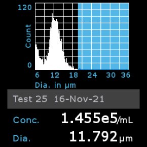 Histogram of Oli-neu oligodendrocytes counted using Scepter™ 3.0 Cell Counter