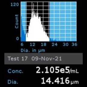 Histogram of OSUMMER.10 cells counted using Scepter™ 3.0 Cell Counter