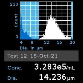 Histogram of OSUMMER.11 cells counted using Scepter™ 3.0 Cell Counter