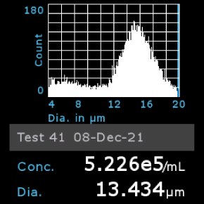 Histogram of OSUMMER.2 cells counted using Scepter™ 3.0 Cell Counter