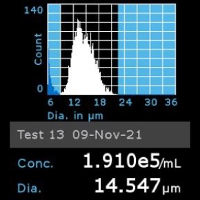 Histogram of OSUMMER.3 cells counted using Scepter™ 3.0 Cell Counter