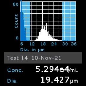 Histogram of OSUMMER.8 cells counted using Scepter™ 3.0 Cell Counter