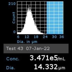 Histogram of CNS-1 cells counted using Scepter™ 3.0 Cell Counter