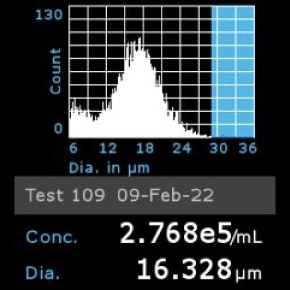 Histogram of LX-2 Cas9 cells counted using Scepter™ 3.0 Cell Counter