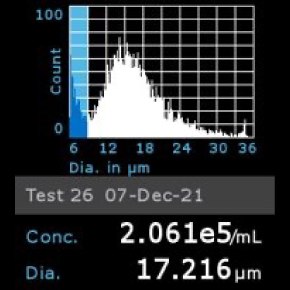 Histogram of MCF-7 BUS cells counted using Scepter™ 3.0 Cell Counter