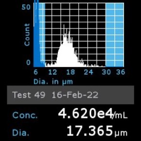 Histogram of OSUMMER.4 cells counted using Scepter™ 3.0 Cell Counter