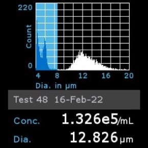 Histogram of OSUMMER.6 cells counted using Scepter™ 3.0 Cell Counter