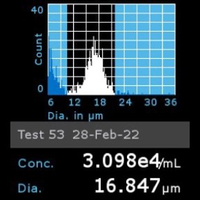 Histogram of OSUMMER.7 cells counted using Scepter™ 3.0 Cell Counter
