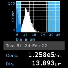 Histogram of OSUMMER.9 cells counted using Scepter™ 3.0 Cell Counter