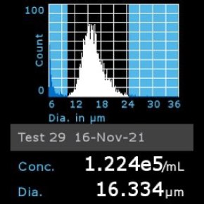 Histogram of T24T cells counted using Scepter™ 3.0 Cell Counter