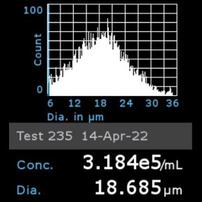 Histogram of IMR-90 cells counted using Scepter™ 3.0 Cell Counter