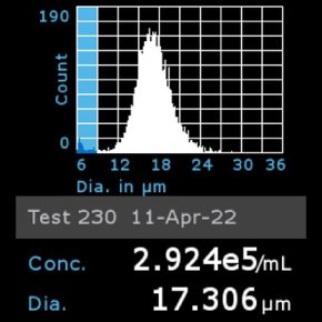 Histogram of MG-63 cells counted using Scepter™ 3.0 Cell Counter