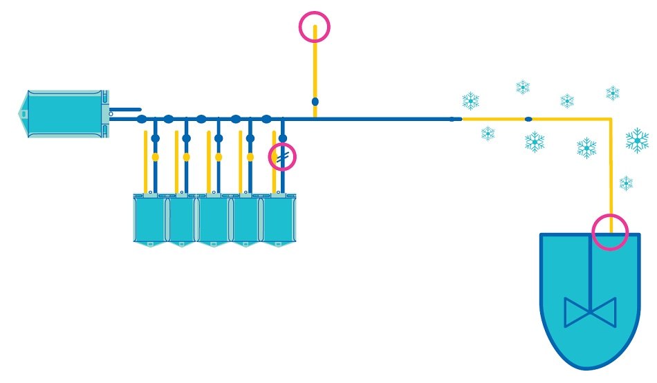 Filling HCDC bag assembly