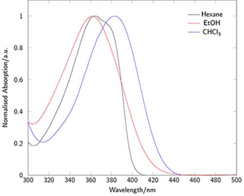 Absorption spectra of LightOx14 in a variety of solvents.
