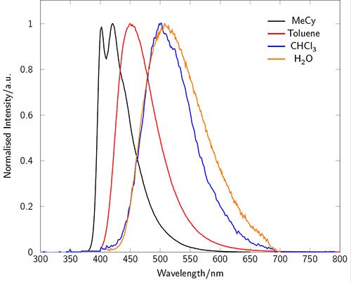 Fluorescence emission spectra of LightOx14 in a variety of solvents.