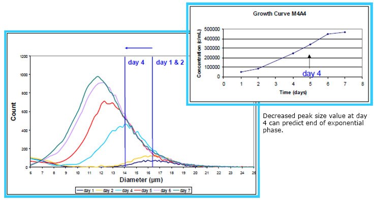 m4a4-adherent-cell-line m4a4-adherent-cell-line