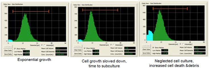 m4a4-cell-culture-histograms m4a4-cell-culture-histograms