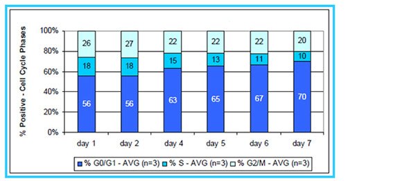 m4a4-cells-guava-cell-cycle m4a4-cells-guava-cell-cycle