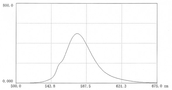 Fluorescence scan of TR-HA in 0.025M borate pH 9.0 (12mg in 50 mL buffer) Excitation 552nm; Emission 576nm. Fluorescence scan of TR-HA in 0.025M borate pH 9.0 (12mg in 50 mL buffer) Excitation 552nm; Emission 576nm.