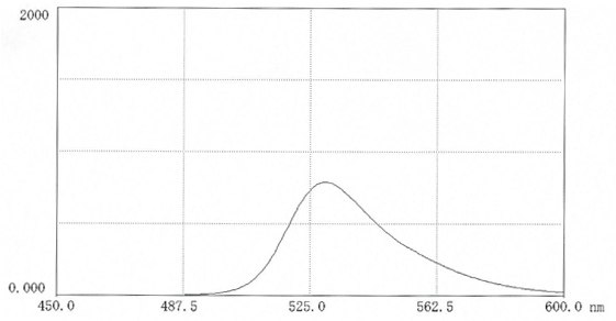 Fluorescence scan of FITC-DEAE-polysucrose 70 in 0.025M borate pH 9.0 ( 10mg in 50 mL buffer). Excitation 496nm; Emission 530nm. Measurements in biological media may significantly affect the fluorescence intensity which may be enhanced or depressed. Fluorescence scan of FITC-DEAE-polysucrose 70 in 0.025M borate pH 9.0 ( 10mg in 50 mL buffer). Excitation 496nm; Emission 530nm. Measurements in biological media may significantly affect the fluorescence intensity which may be enhanced or depressed.