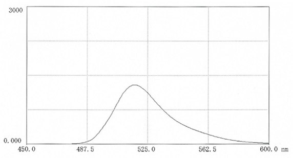 Fluorescence scan of FITC-CM-polysucrose 70 in 0.025M borate pH 9.0 ( 11mg in 50 mLbuffer). Excitation 495nm; Emission 517nm. Fluorescence scan of FITC-CM-polysucrose 70 in 0.025M borate pH 9.0 ( 11mg in 50 mLbuffer). Excitation 495nm; Emission 517nm.