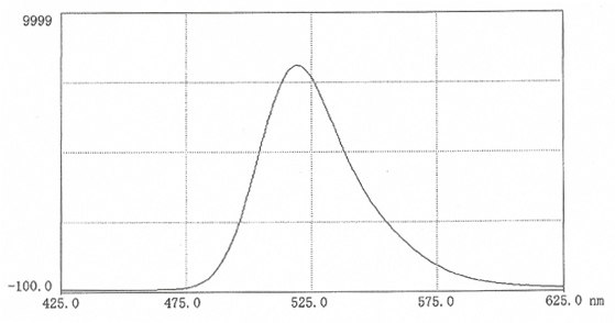 Fluorescence scan of FITC-inulin in 0.025M borate pH 9.0 (10mg in 50 mL buffer). Excitation 492nm; Emission 519nm. Fluorescence scan of FITC-inulin in 0.025M borate pH 9.0 (10mg in 50 mL buffer). Excitation 492nm; Emission 519nm.
