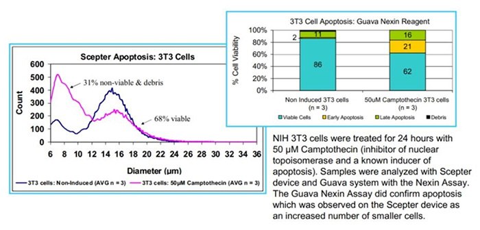 track-apoptosis track-apoptosis