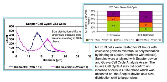 track-cell-disruption. track-cell-disruption.
