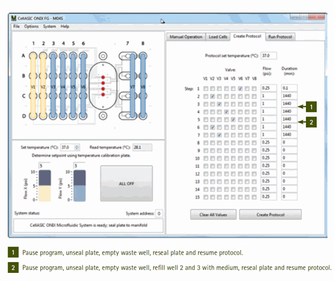 <strong>Software interface for creating automated protocol for pressuredriven cell loading followed by long-term perfusion culture (for NIH 3T3 cells).</strong> Protocol steps were defined by checking the boxes corresponding to the correct inlet well valve and indicating desired flow rate and duration. At two points in the experiment (shown by arrows), the program was paused and excess media were removed from outlet wells. If needed, media in solution inlet wells were replenished before resealing the M04S plate to manifold. Software interface for creating automated protocol for pressuredriven cell loading followed by long-term perfusion culture