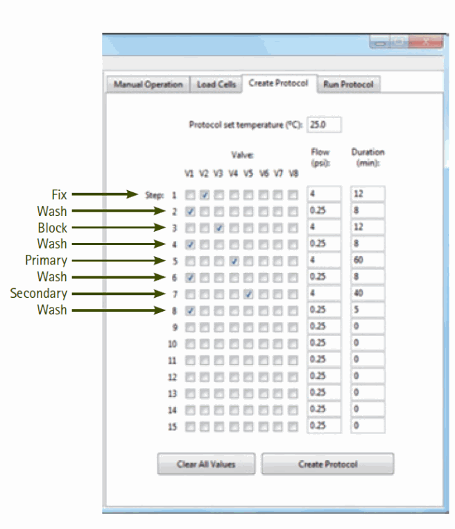 Automated immunostaining protocol for PC-3 cells set up on the CellASIC<sup>®</sup> ONIX Microfluidic Platform. This screenshot of the automated protocol shows the flow rates and flow duration for each staining step. Refer to Table 2 for a list of solutions used to fill each inlet well. Automated immunostaining protocol for PC-3 cells set up on the CellASIC® ONIX Microfluidic Platform
