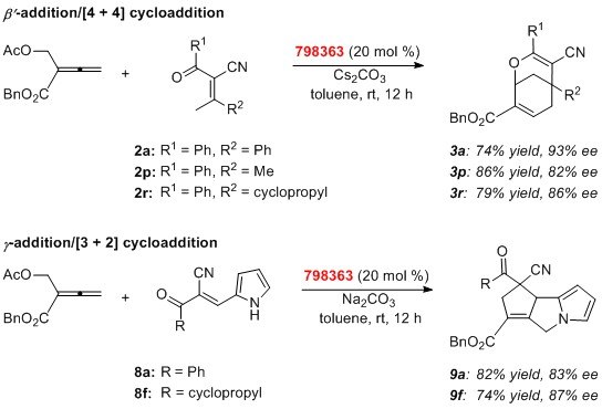 Cycloaddition domino reactions Cycloaddition domino reactions