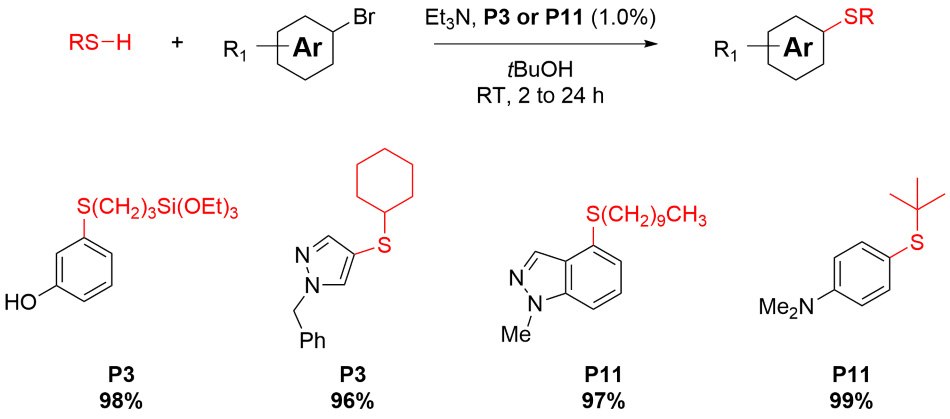 Reaction schemes showing aliphatic thiol coupling of hetero(aryl) bromides with either P3 or P11 precatalysts from Table 1