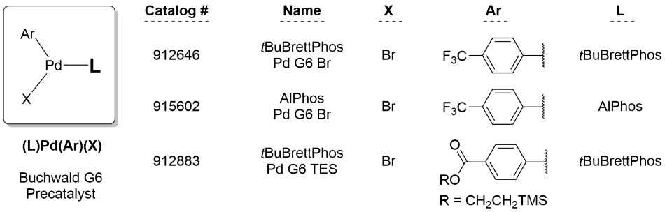 General structure with 3 available catalog examples including two with tBuBrettPhos ligand with differing Ar groups